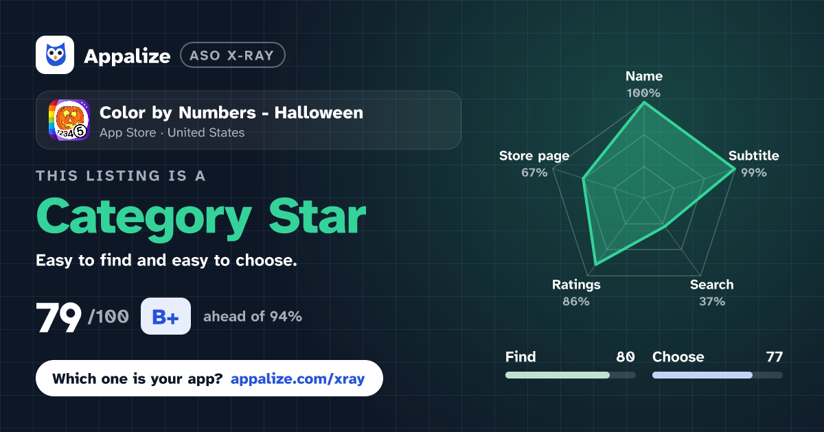ASO X-Ray · Color by Numbers - Halloween