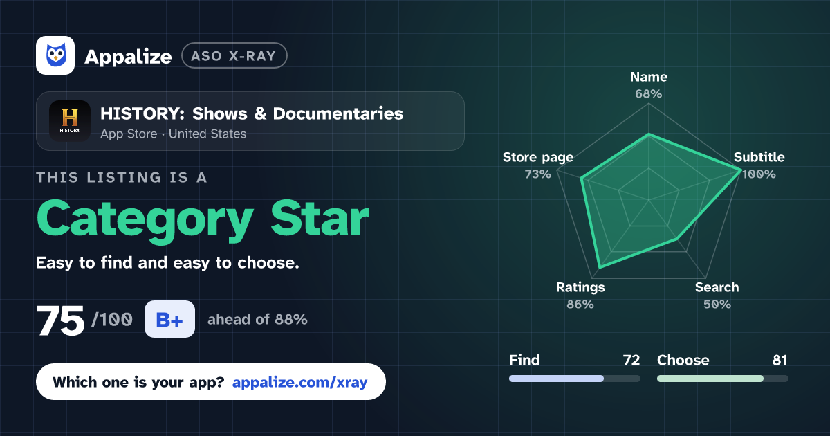ASO X-Ray · HISTORY: Shows & Documentaries
