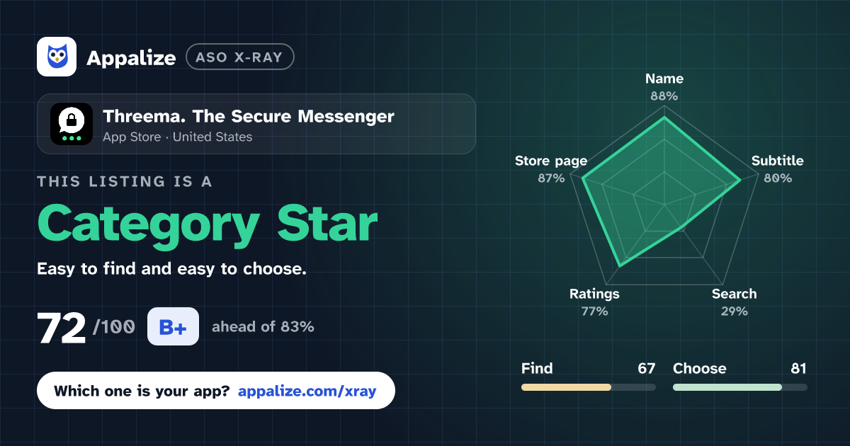 ASO X-Ray · Threema. The Secure Messenger