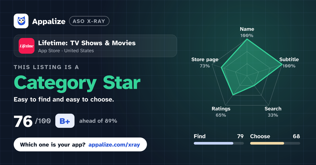 ASO X-Ray · Lifetime: TV Shows & Movies