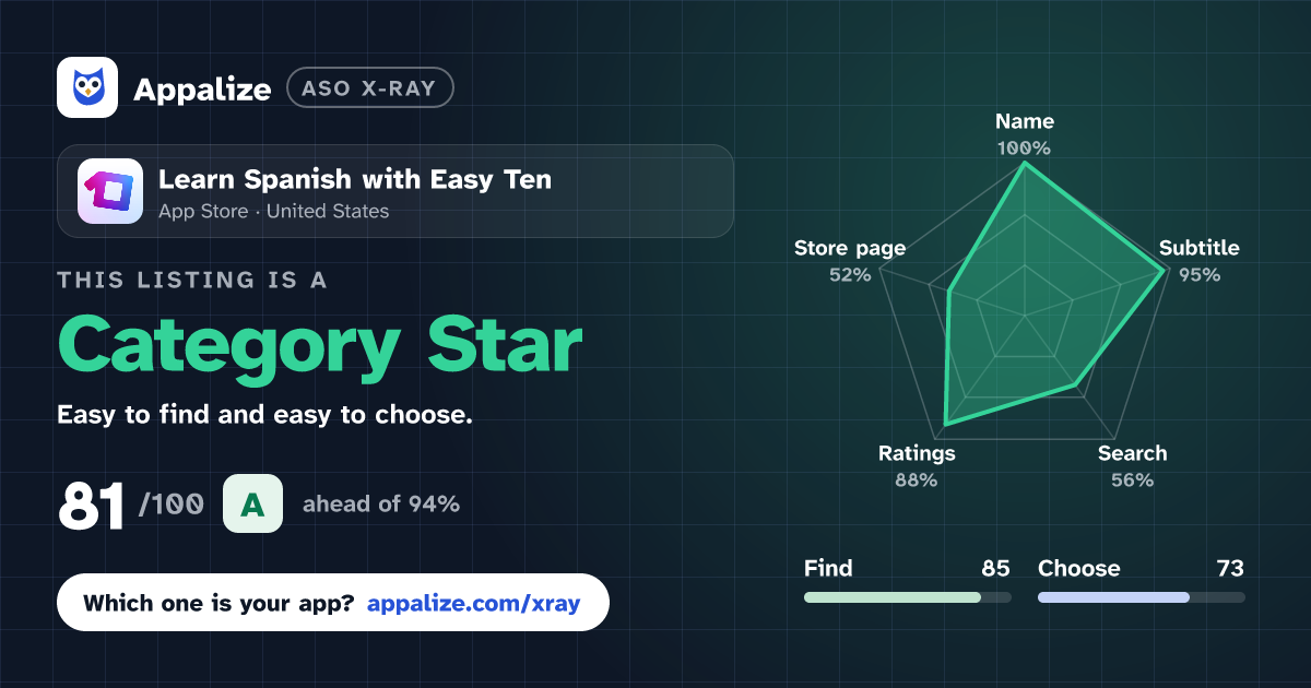 ASO X-Ray · Learn Spanish with Easy Ten