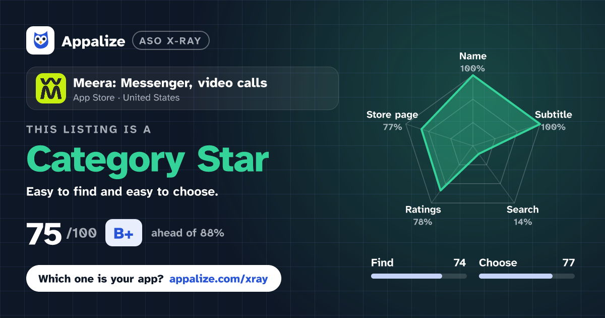 ASO X-Ray · Meera: Messenger, video calls