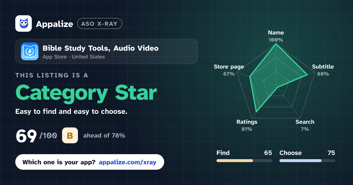 ASO X-Ray · Bible Study Tools, Audio Video