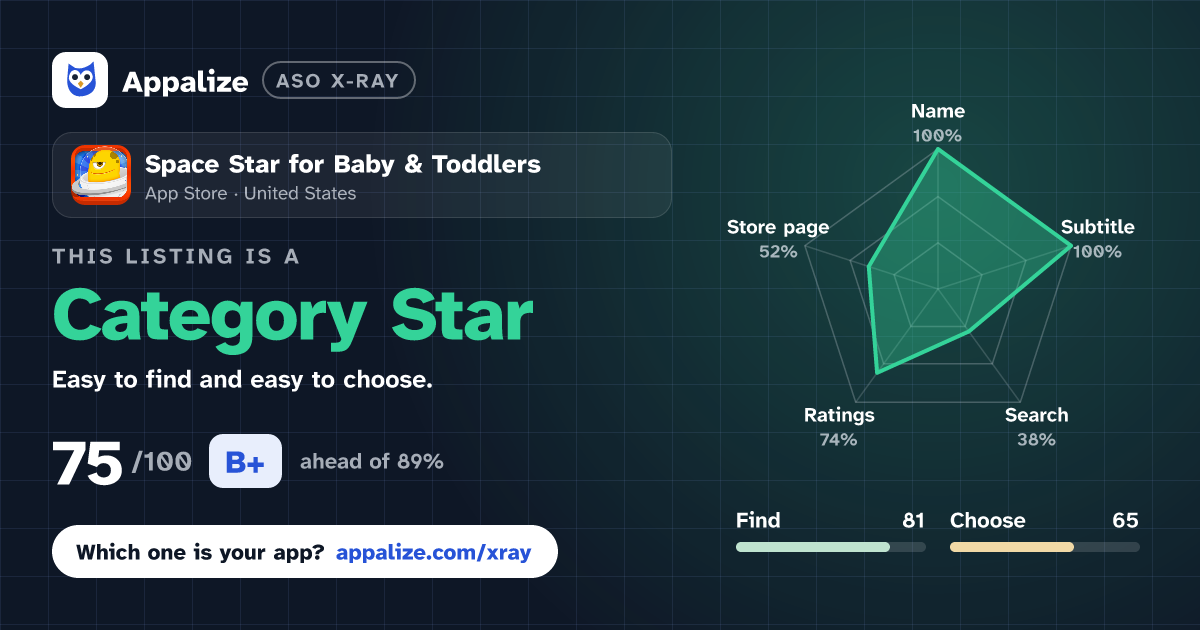 ASO X-Ray · Space Star for Baby & Toddlers