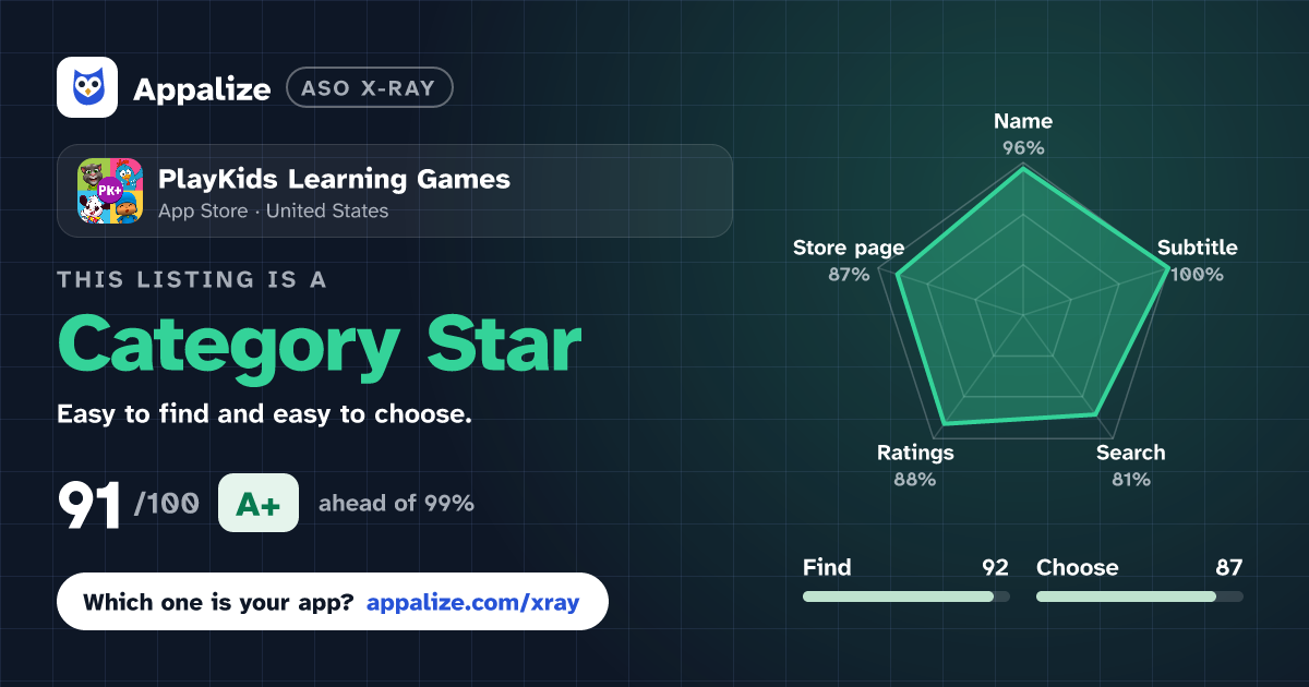 ASO X-Ray · PlayKids Learning Games
