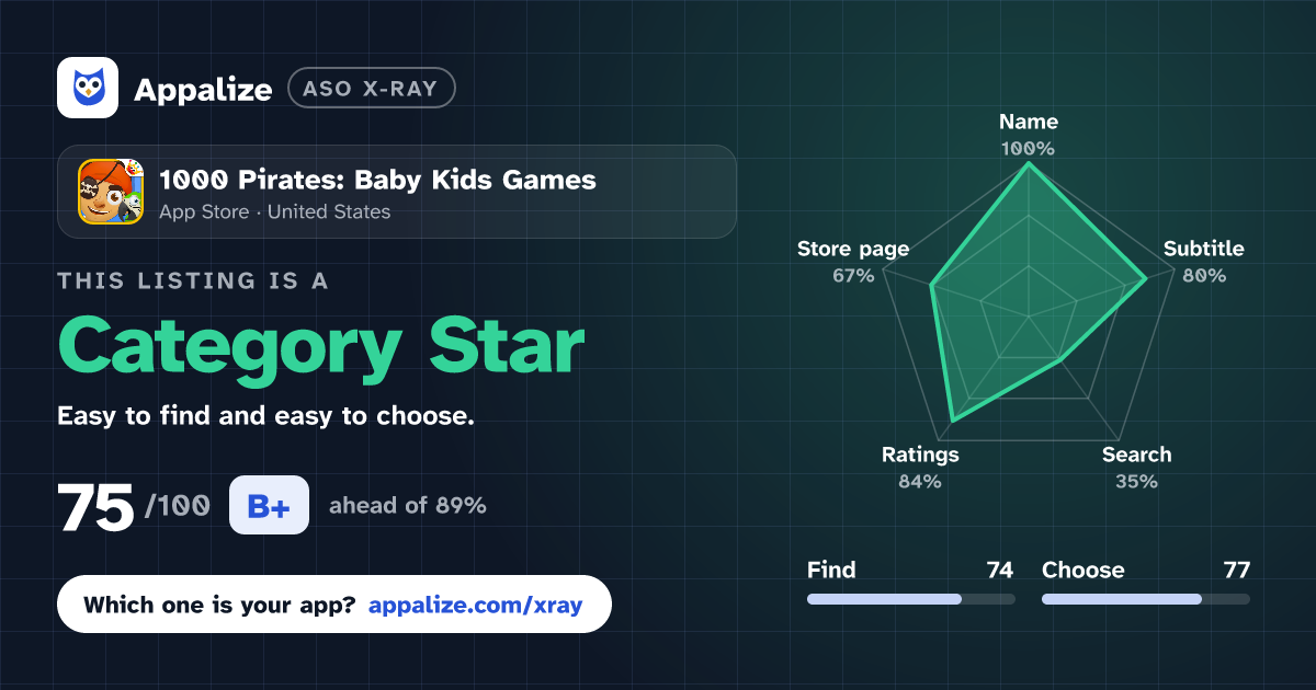 ASO X-Ray · 1000 Pirates: Baby Kids Games