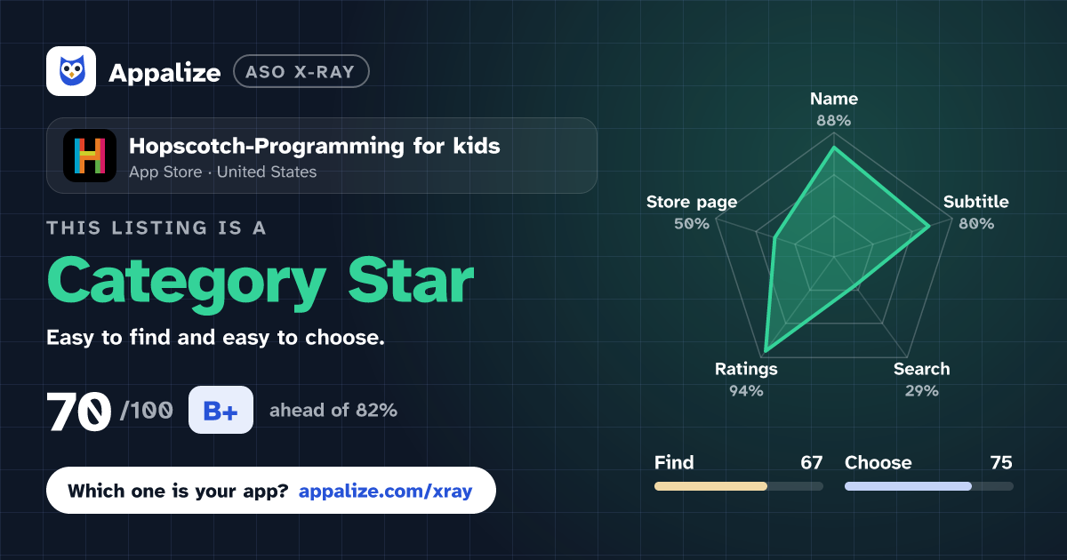 ASO X-Ray · Hopscotch-Programming for kids