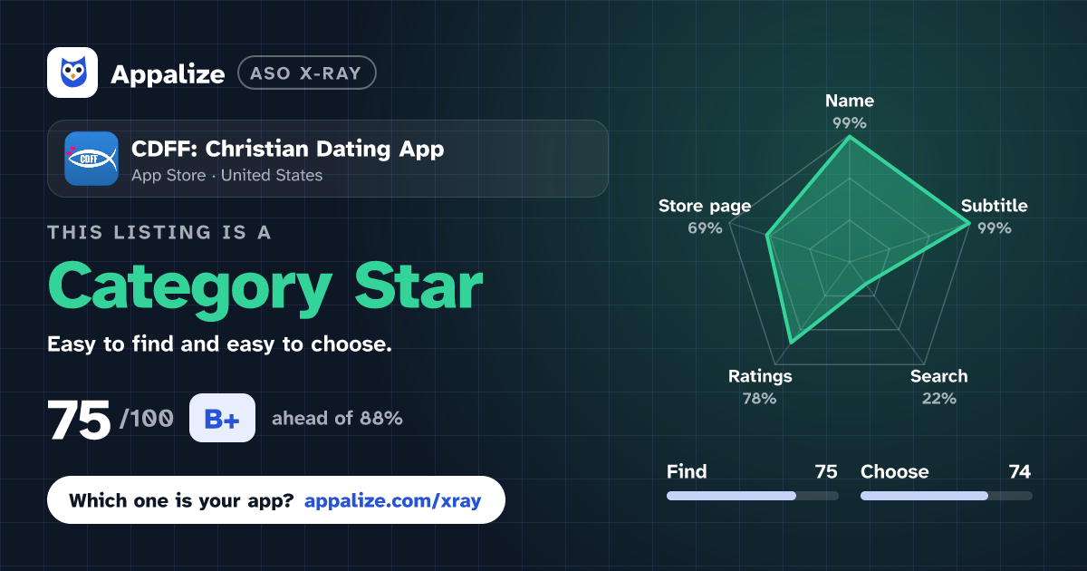 ASO X-Ray · CDFF: Christian Dating App