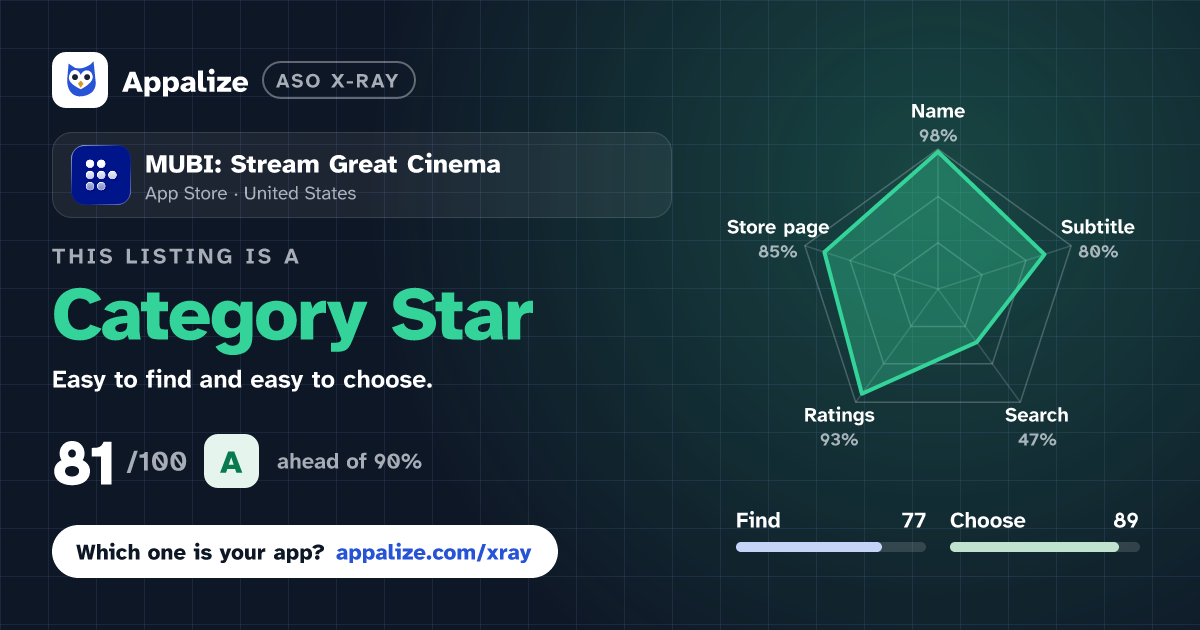 ASO X-Ray · MUBI: Stream Great Cinema