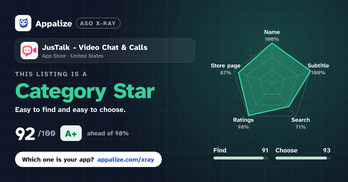ASO X-Ray · JusTalk - Video Chat & Calls