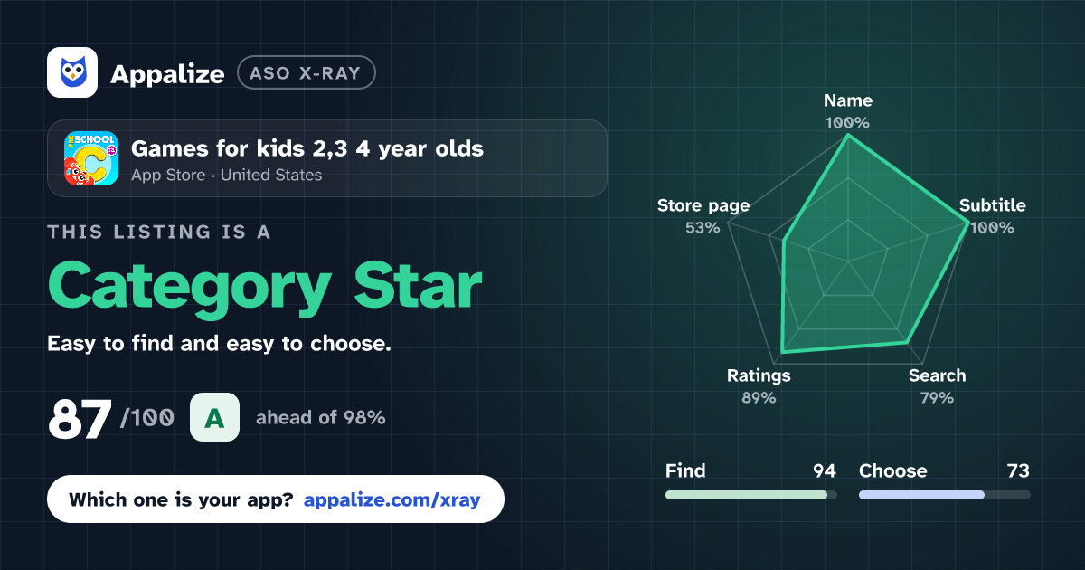 ASO X-Ray · Games for kids 2,3 4 year olds