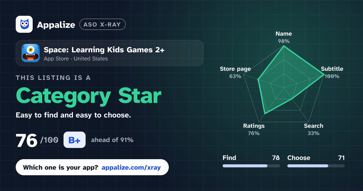 ASO X-Ray · Space: Learning Kids Games 2+