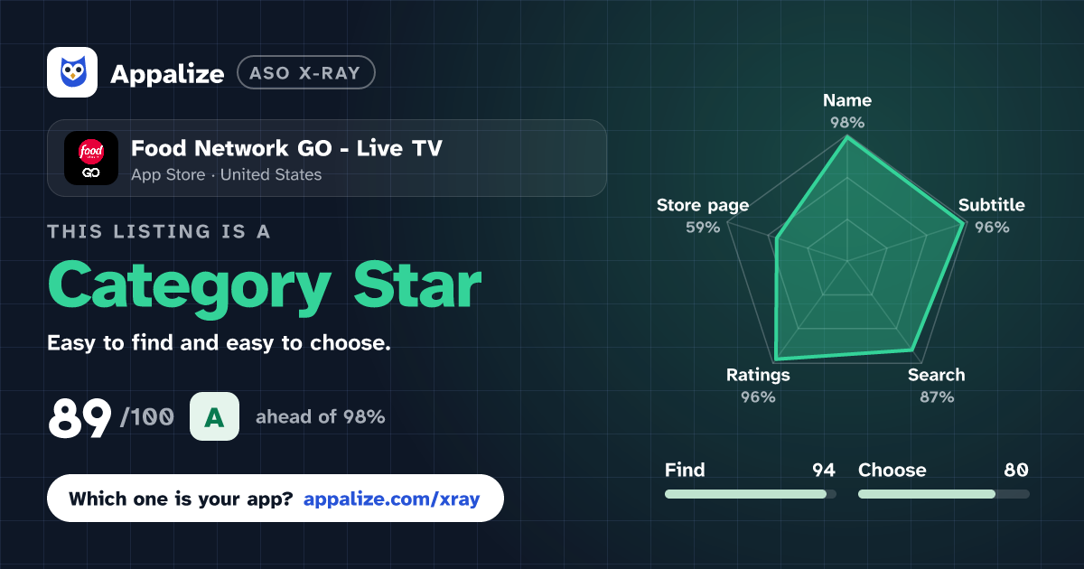 ASO X-Ray · Food Network GO - Live TV