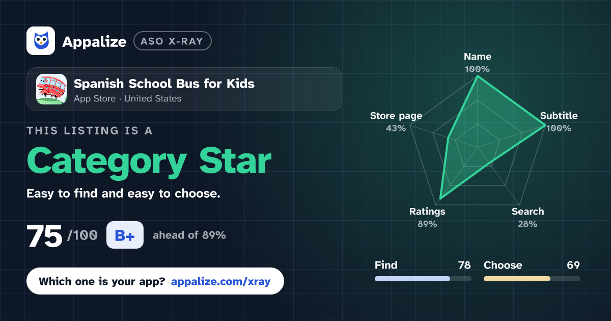 ASO X-Ray · Spanish School Bus for Kids