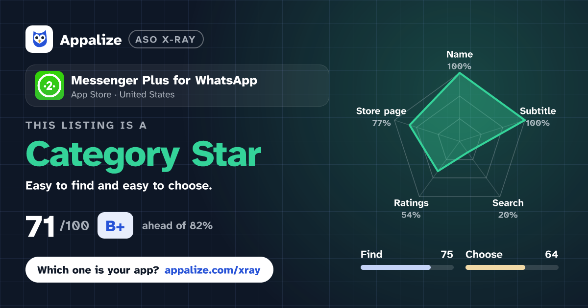ASO X-Ray · Messenger Plus for WhatsApp