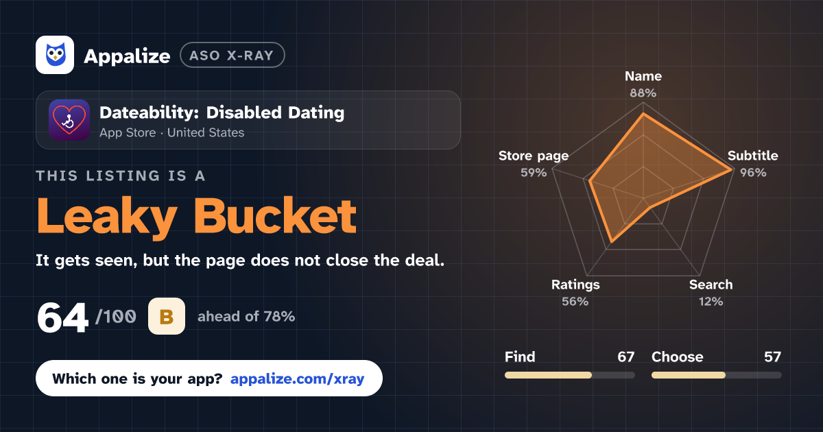 ASO X-Ray · Dateability: Disabled Dating