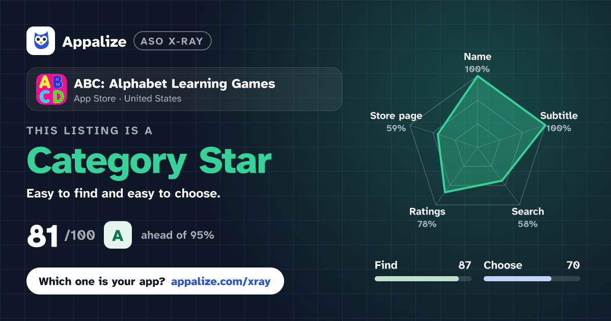 ASO X-Ray · ABC: Alphabet Learning Games