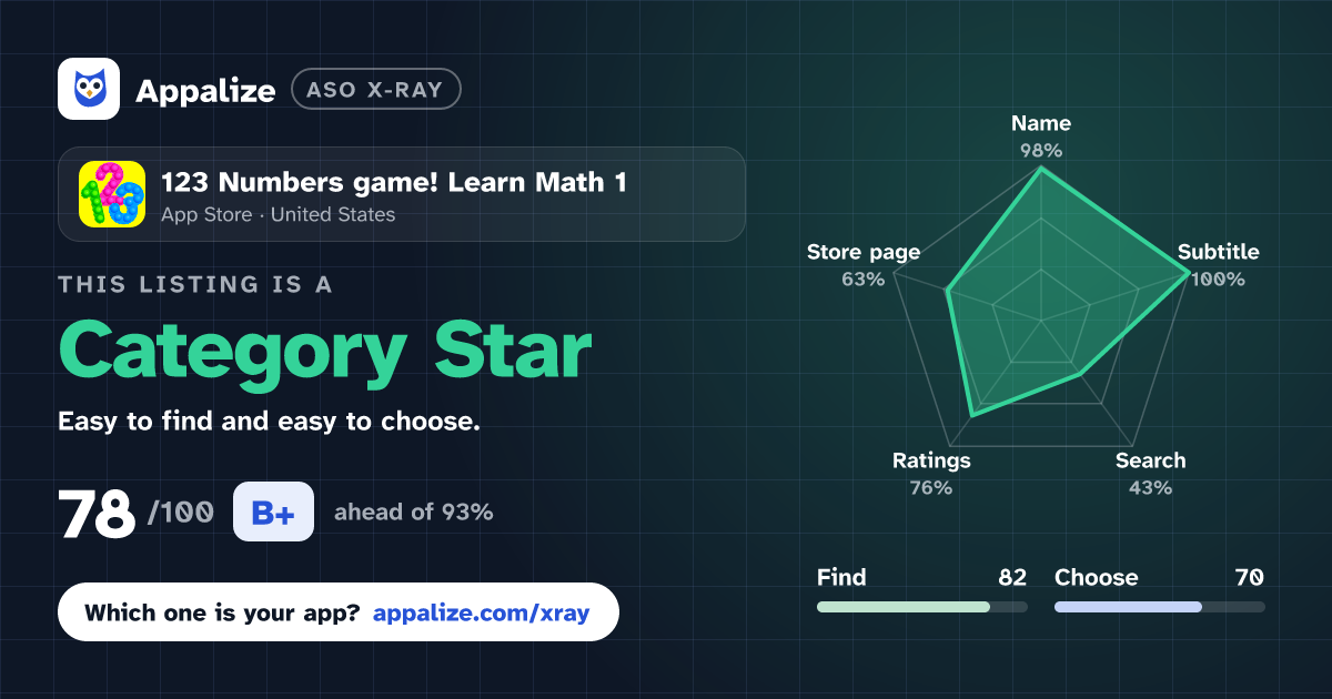 ASO X-Ray · 123 Numbers game! Learn Math 1