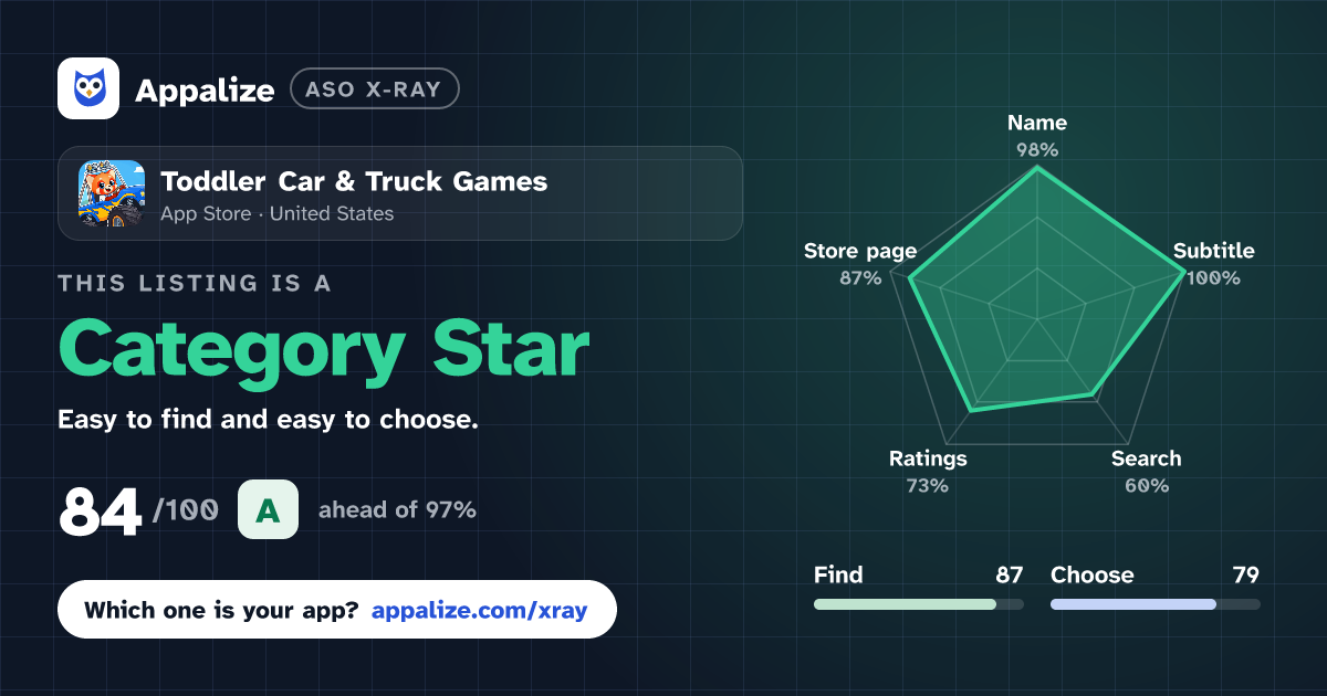 ASO X-Ray · Toddler Car & Truck Games