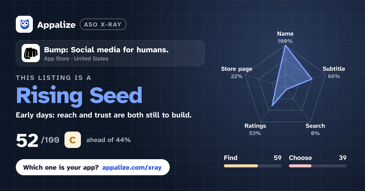 ASO X-Ray · Bump: Social media for humans.