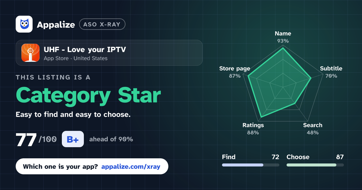 ASO X-Ray · UHF - Love your IPTV