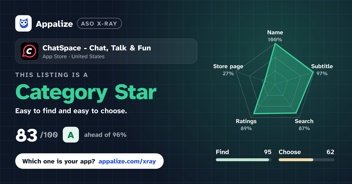 ASO X-Ray · ChatSpace - Chat, Talk & Fun