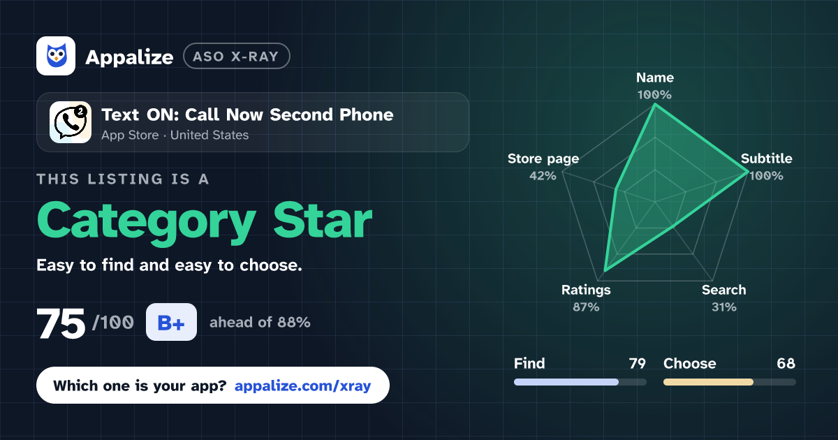 ASO X-Ray · Text ON: Call Now Second Phone