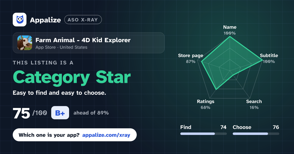 ASO X-Ray · Farm Animal - 4D Kid Explorer