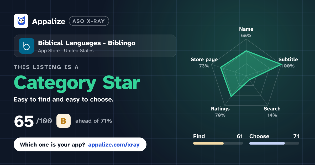 ASO X-Ray · Biblical Languages - Biblingo