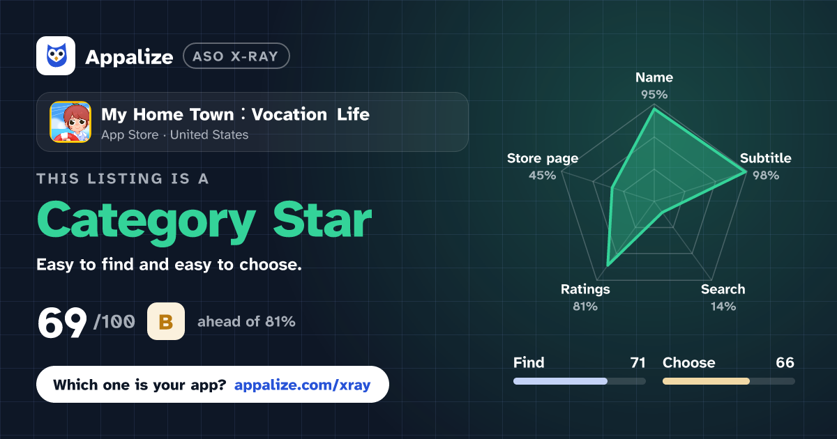 ASO X-Ray · My Home Town：Vocation Life