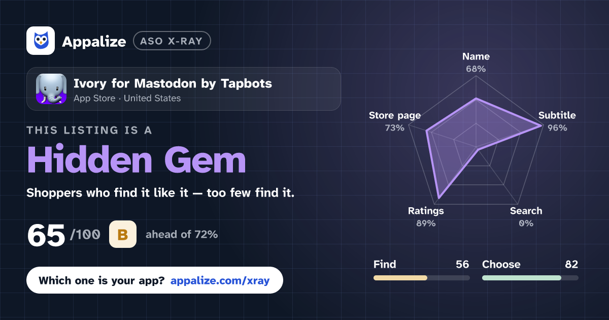 ASO X-Ray · Ivory for Mastodon by Tapbots