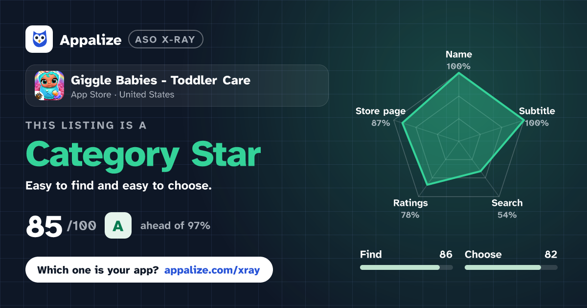 ASO X-Ray · Giggle Babies - Toddler Care
