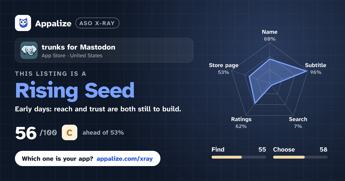 ASO X-Ray · trunks for Mastodon