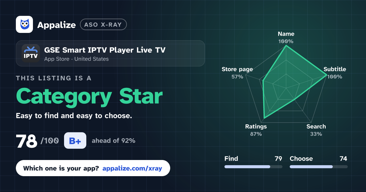ASO X-Ray · GSE Smart IPTV Player Live TV