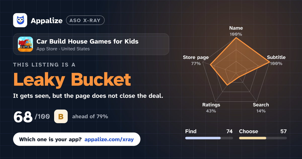 ASO X-Ray · Car Build House Games for Kids
