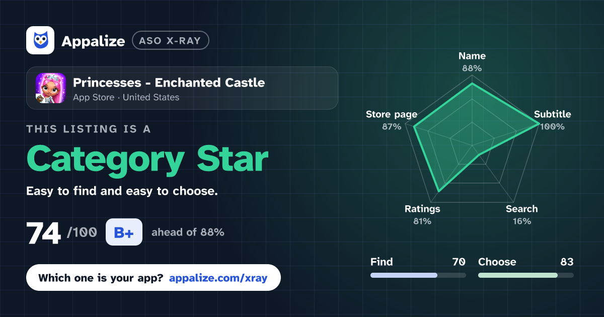 ASO X-Ray · Princesses - Enchanted Castle