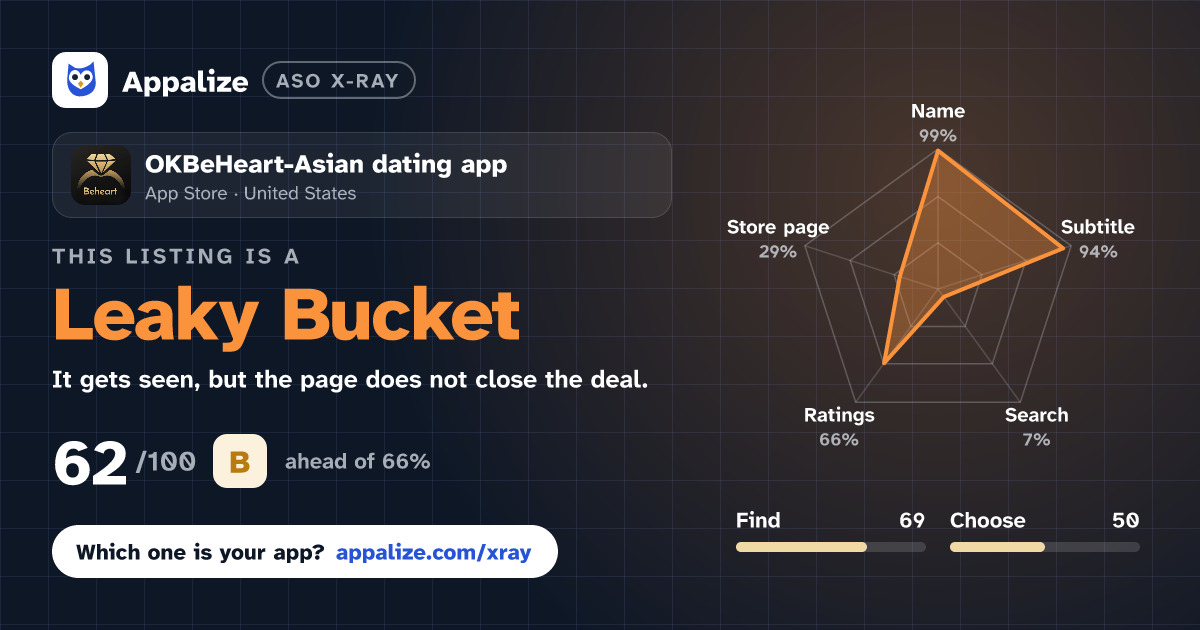 ASO X-Ray · OKBeHeart-Asian dating app