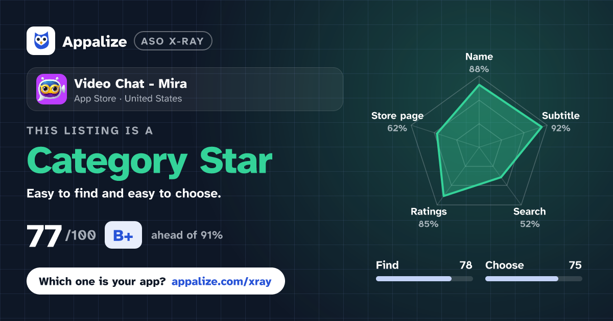 ASO X-Ray · Video Chat - Mira