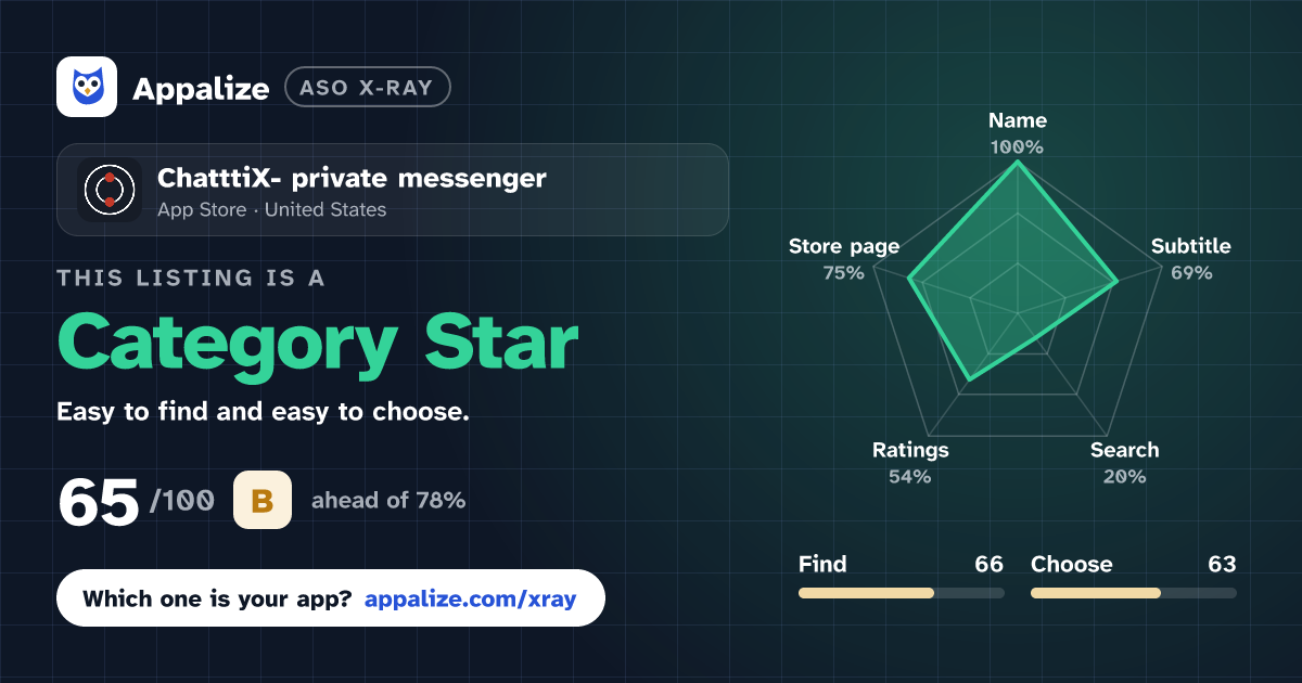 ASO X-Ray · ChatttiX- private messenger