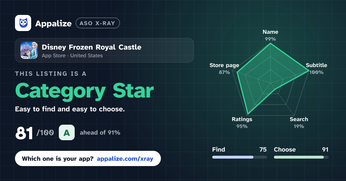 ASO X-Ray · Disney Frozen Royal Castle