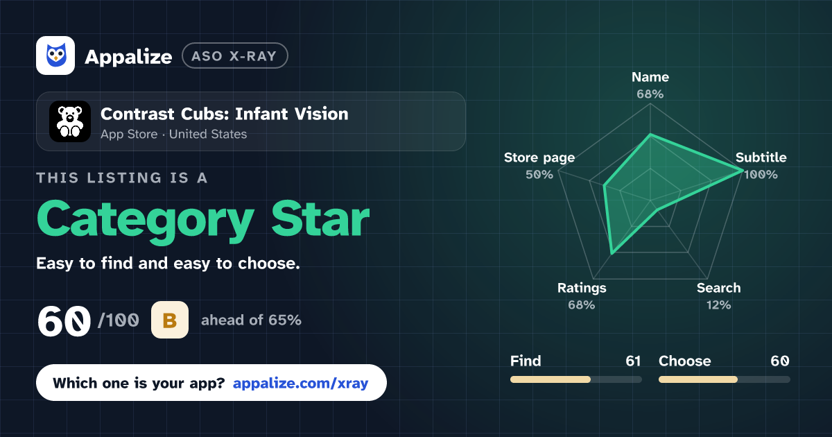 ASO X-Ray · Contrast Cubs: Infant Vision