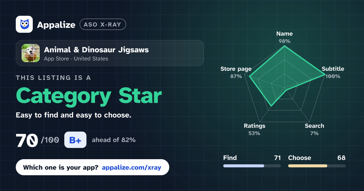 ASO X-Ray · Animal & Dinosaur Jigsaws