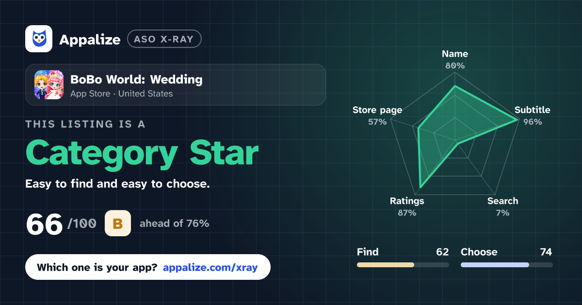 ASO X-Ray · BoBo World: Wedding