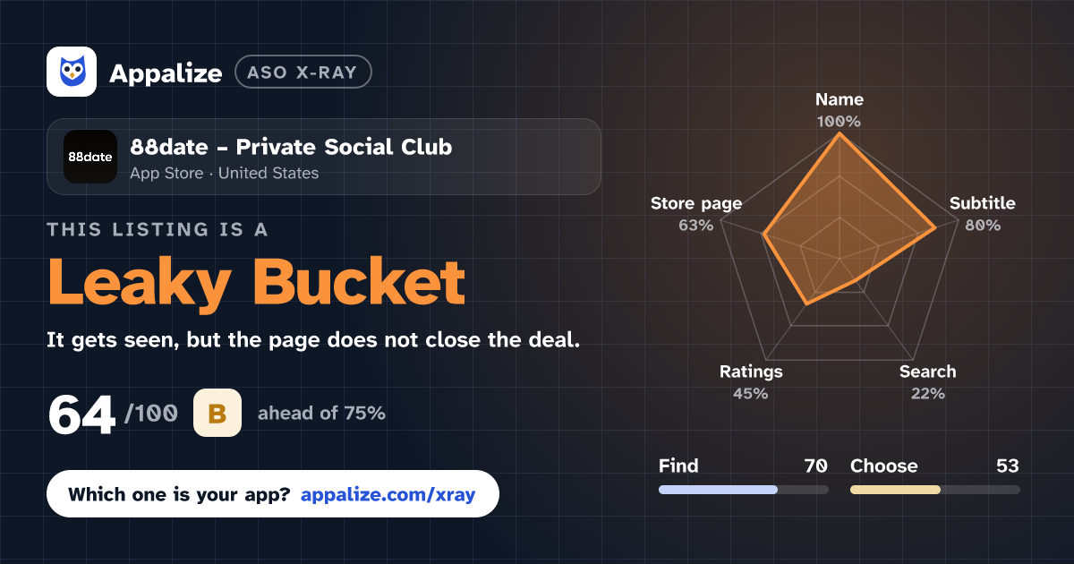 ASO X-Ray · 88date – Private Social Club