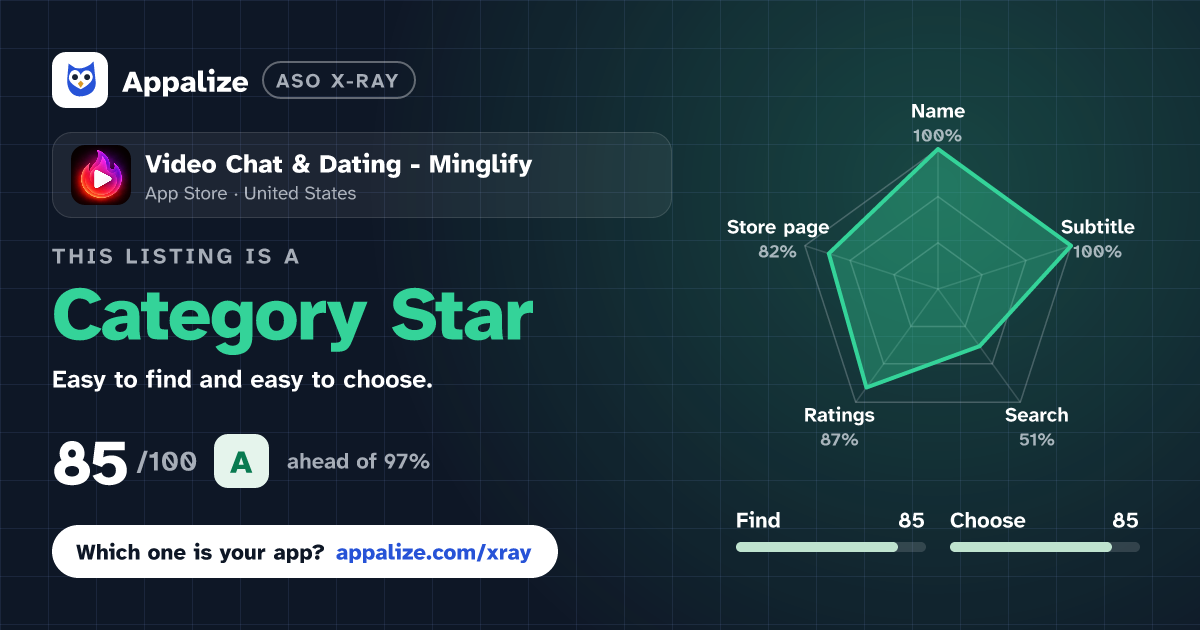 ASO X-Ray · Video Chat & Dating - Minglify