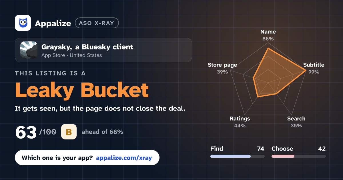 ASO X-Ray · Graysky, a Bluesky client