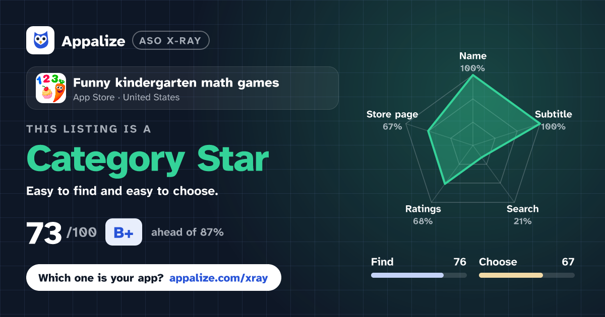 ASO X-Ray · Funny kindergarten math games