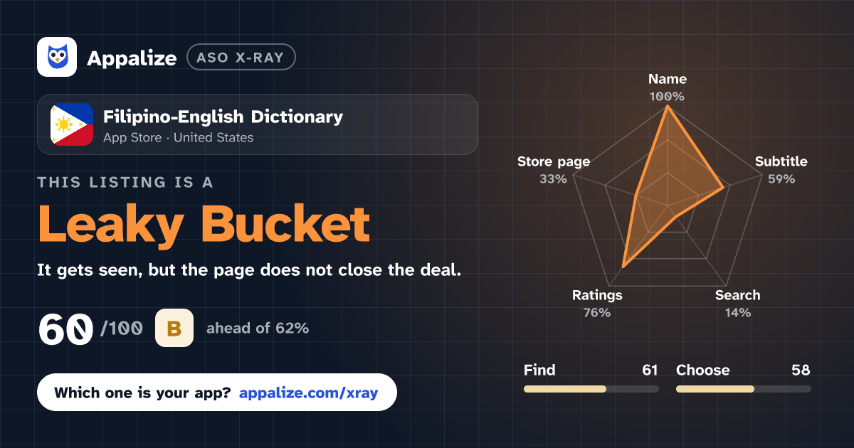 ASO X-Ray · Filipino-English Dictionary