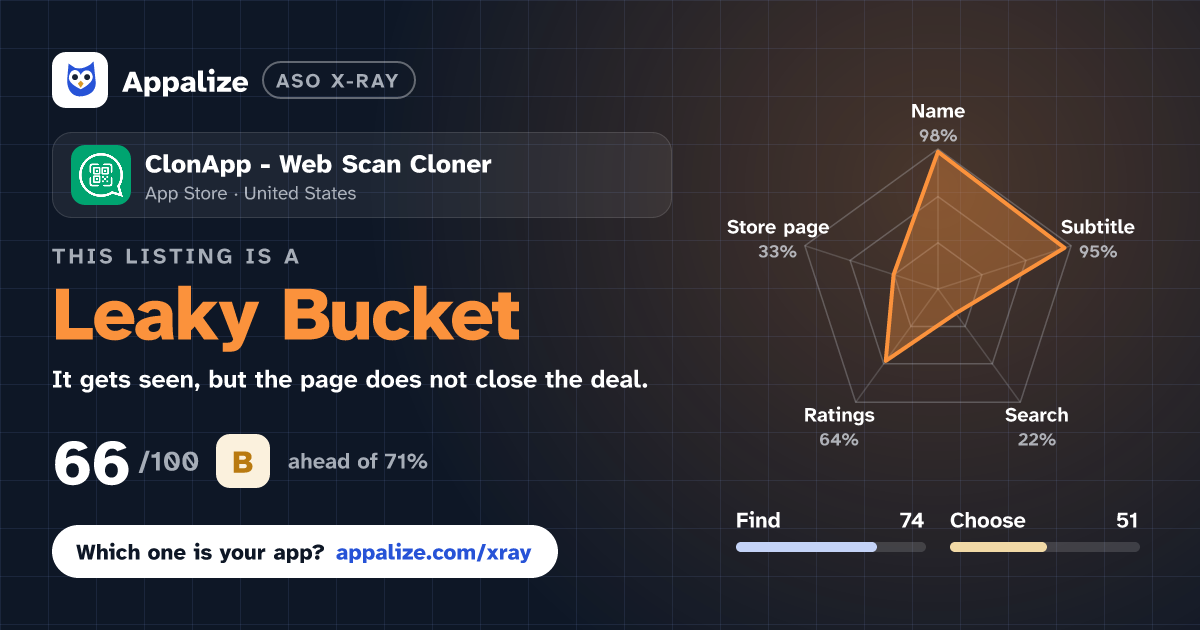 ASO X-Ray · ClonApp - Web Scan Cloner