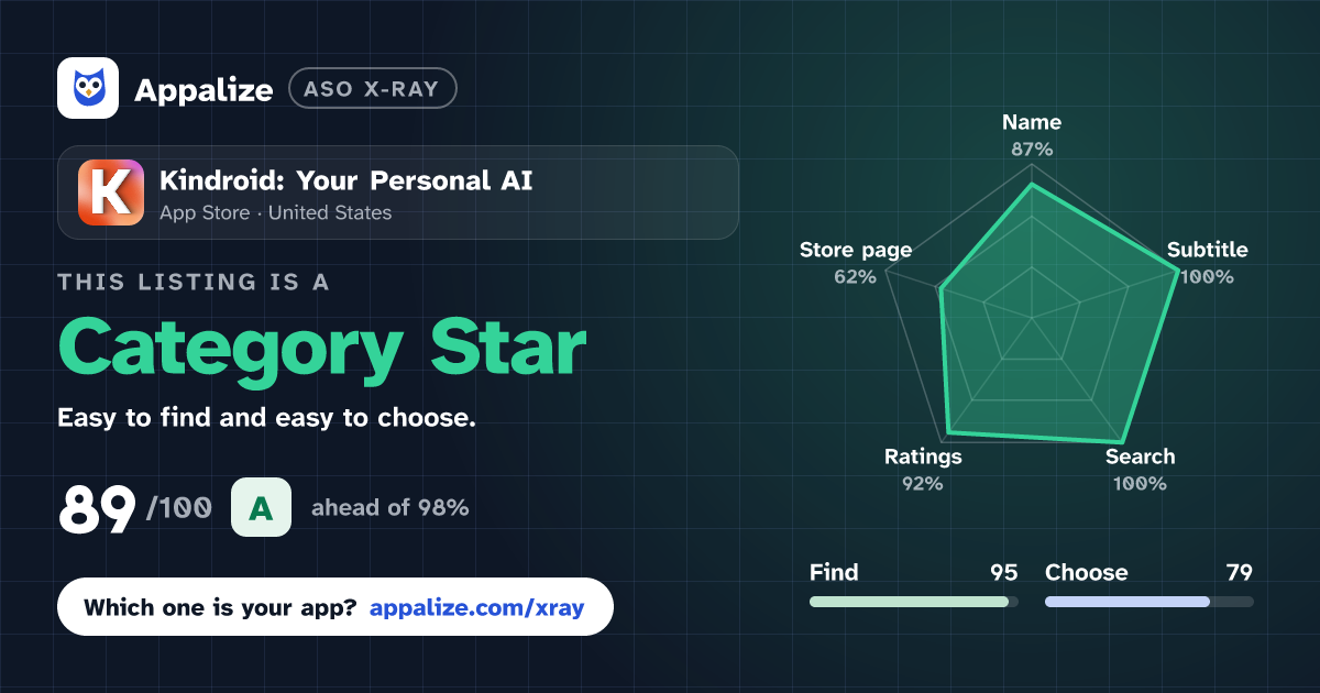 ASO X-Ray · Kindroid: Your Personal AI
